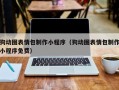 沈阳狗动图表情包制作小程序（狗动图表情包制作小程序免费）